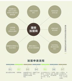 西尾抹茶加盟全解析 費(fèi)用、優(yōu)勢與營銷策略