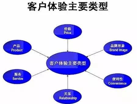 重塑門面，煥新商機 以卓越店面形象驅(qū)動市場營銷增長